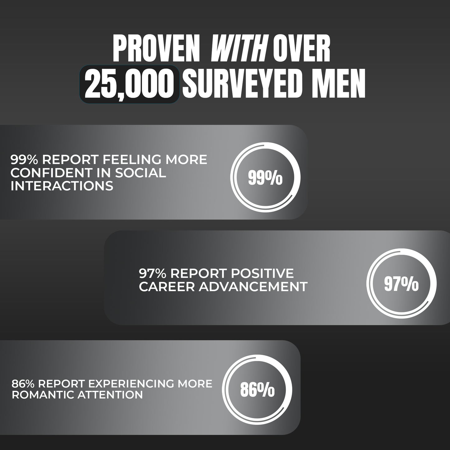 Orthopedic Highpads™ 3.0