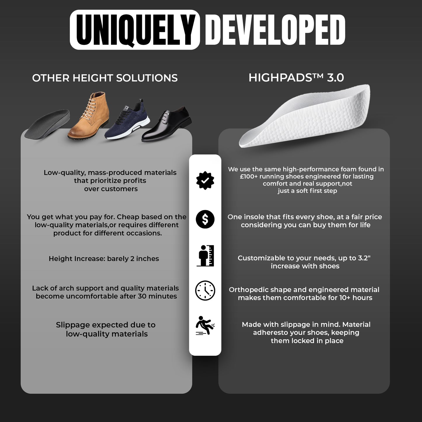 Orthopedic Highpads™ 3.0
